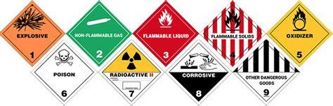 Keys To Shipping Hazardous Materials Part Ii Clean It Up