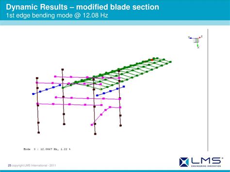 Ppt Experimental Verification Of The Implementation Of Bend Twist