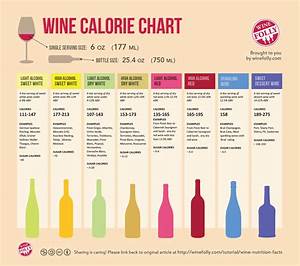 Infographic How Many Calories Are You Drinking Vinspire