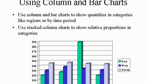 Using Column and Bar Charts