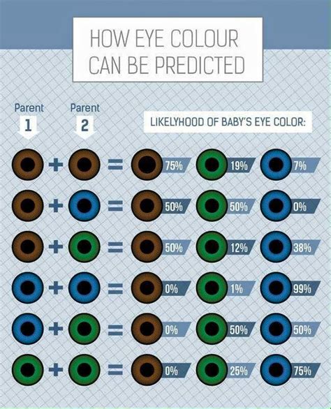 9 Best Eye Color Chart Genetics Ideas In 2021 Eye Color Chart Eye Eye