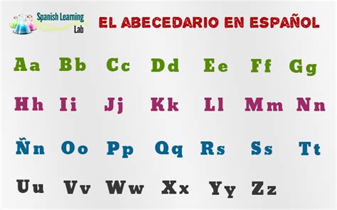 El Alfabeto En Español Pronunciación Y Lista De Palabras Spanish Learning Lab