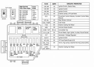 Fuse Box Diagram For 1995 Ford Mustang