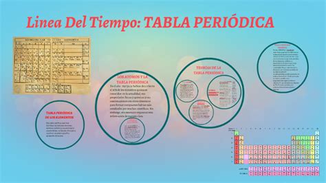 Linea Del Tiempo Tabla Periodica By Daniela Burgos On Prezi