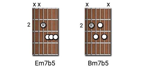 Diminished Chord Guitar Shapes Sheet And Chords Collection
