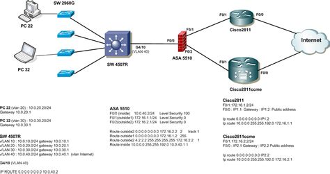 Схема сети на cisco