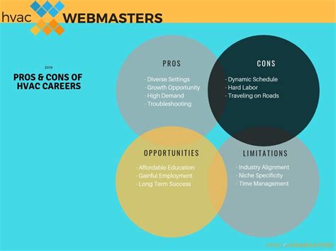 Who is an hvac technician? Is HVAC a Good Career? | HVAC Webmasters