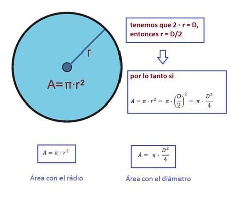 Cómo calculo el área de una circunferencia si se conoce el diámetro