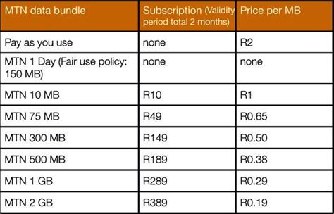 Mtn Data Bundle Plan And Activation Codes Telegraph