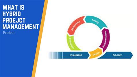 What Is Hybrid Project Management Teamgantt - vrogue.co