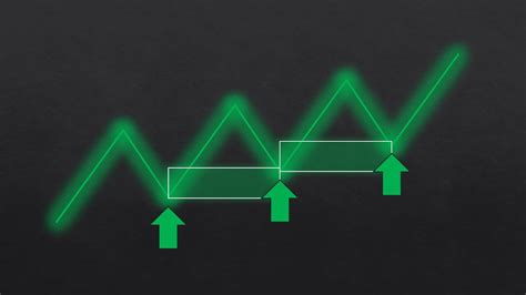 Still, a major transaction or news event can trigger a significant impact on the crypto price. The ULTIMATE Beginner's Guide to Supply & Demand Trading ...