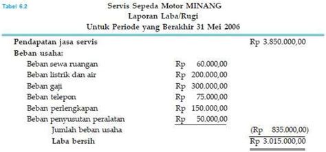 We did not find results for: √ Contoh Laporan Keuangan Perusahaan Jasa Beserta Penjelasan