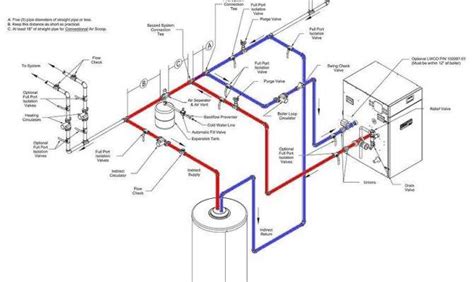 Best Residential Plumbing Diagrams Piping Home Building Plans