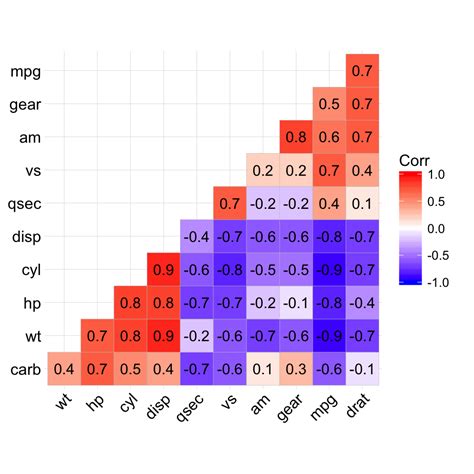Visualizations In R Using Ggplot Plotting With Ggplot Ggplot In My