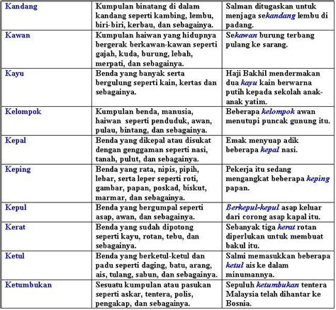 Contoh Ayat Penjodoh Bilangan Buah Penjodoh Bilangan Online Pdf My