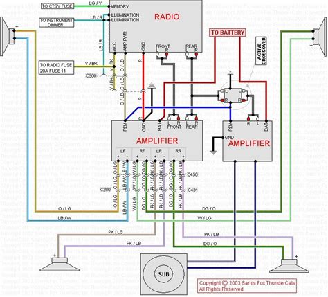 January 25, 2019january 24, 2019. kenwood car stereo wiring diagram | Kenwood car audio, Car audio installation, Car audio systems