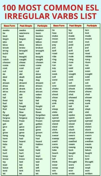 Irregular Verbs ﻿ English Vocabulary English Vocabulary Words