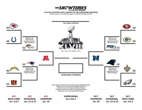 1984 Nfl Playoff Bracket