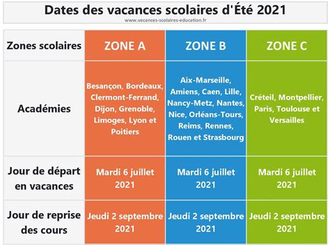 Vacances Dété 2021 Calendrier Scolaire 2021 2022 Zones Académiques