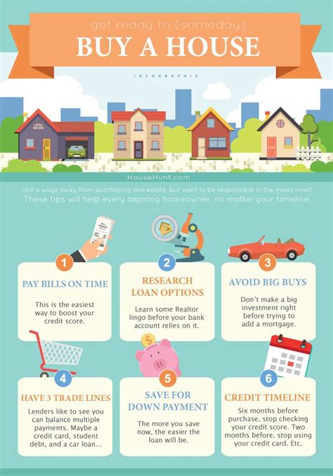 6 Tips To Get Ready To Buy A House Someday Infographic Househunt Real Estate Blog