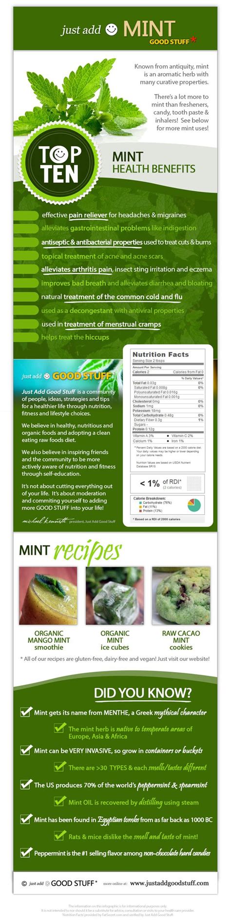Mint Health Benefits Health Facts Health Info Health Benefits
