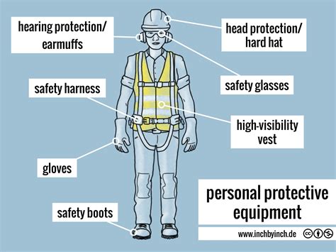 Personal Protective Equipment Eta Safety