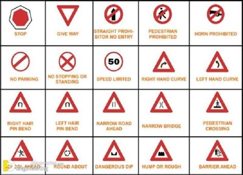 Traffic Symbol Signs And Road Safety Signs Engineering Discoveries