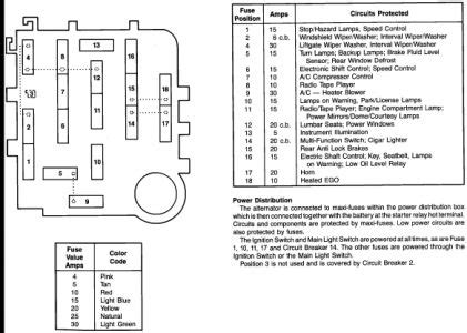 The fuse box is located on the driver side of the dash. 1993 Ford Ranger Fuse Diagram