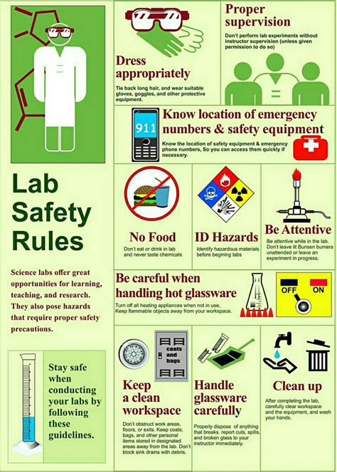 Lab Safety Rules Poster With Instructions On How To Use Them For