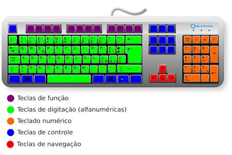 Função Do Teclado Do Computador