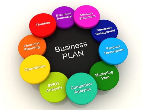 I Can Create A Complete Business Plan For 854 Business Plan Template