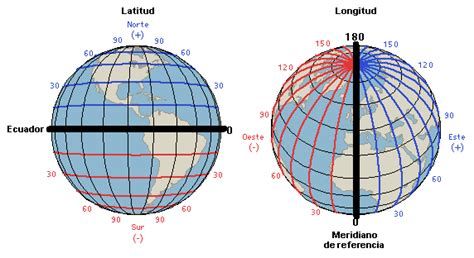 Lines of longitude run from pole to pole, crossing the equator at right angles. Coordenadas Geográficas | HISTORIA EMPRENDER TEMUCO