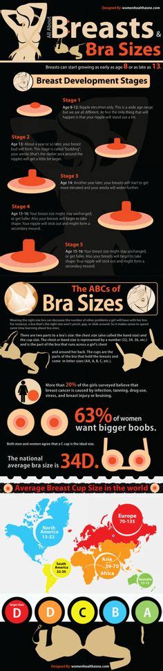 All About Breast And Bra Sizes Infographic Transgender Mtf Bigger Breast Crossdressers Couple