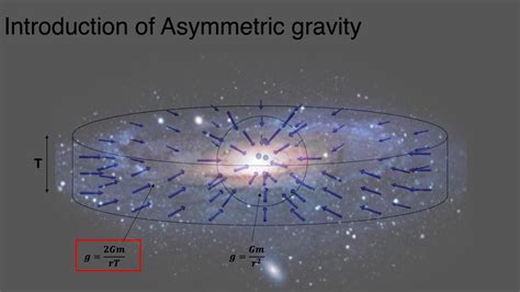 Furthermore, dark matter also explains the spin of galaxies. Asymmetric gravity as Alternative to dark matter - YouTube