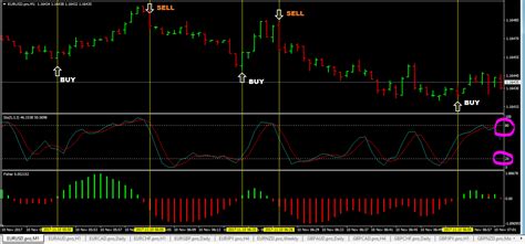 File > open data folder > templates (paste files here). 1 Minute Forex Scalping Strategy With Stochastic Fisher ...