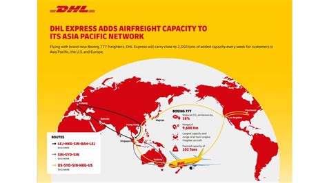 Dhl Express Adds Airfreight Capacity To Its Asia Pacific Network Dhl