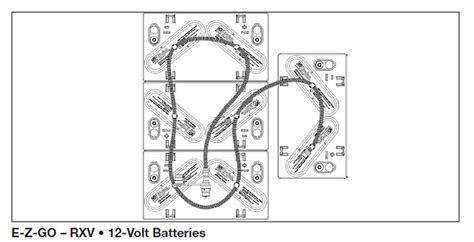 Ez Go Rxv 48 Volt Battery Wiring Diagram