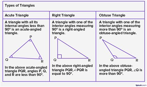 Triangles In Geometry Definition Shape Types Properties