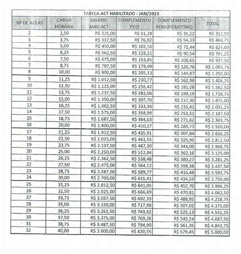 Tabela Salarial Act Sc 2024