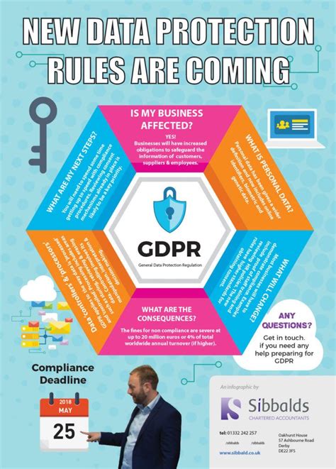 What Is GDPR What Businesses Need To Know Sibbalds Chartered Accountants Derby