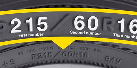 Tyre Speed Ratings Markings Explained Which