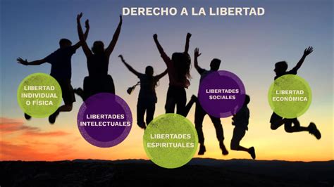 Derecho A La Libertad By Elena Samayoa Letona On Prezi