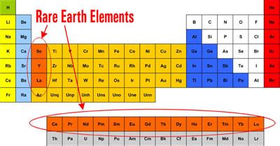 Rare earth elements (rees) seem to be in the news again. For Some Industries, Rare Earth Elements Becoming Rarer Still