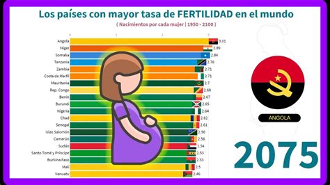 Los Países Con Mayor Tasa De Fertilidad En El Mundo 🤰 Youtube