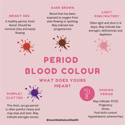 Period Blood Colour What Does Yours Mean Nourished Natural Health