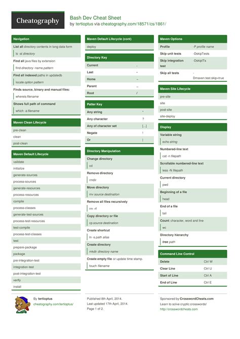 Bash Dev Cheat Sheet by tertioptus (2 pages) #programming #git #bash #linux : r/Cheatography