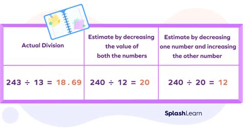 What Are Compatible Numbers Definition Examples And Facts