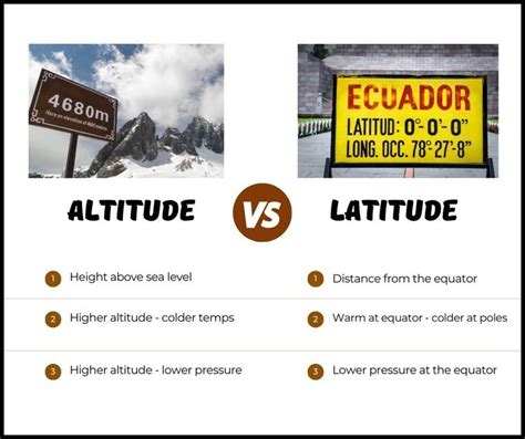 Altitude Vs Latitude Key Differences Explained