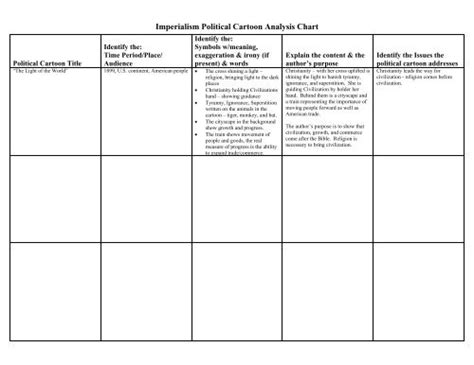 Political, economic, religious, exploratory, or ideological. Motives For Imperialism Worksheet ...