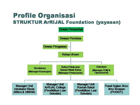 Struktur Organisasi Yayasan 35 Images Struktur Organisasi Yayasan